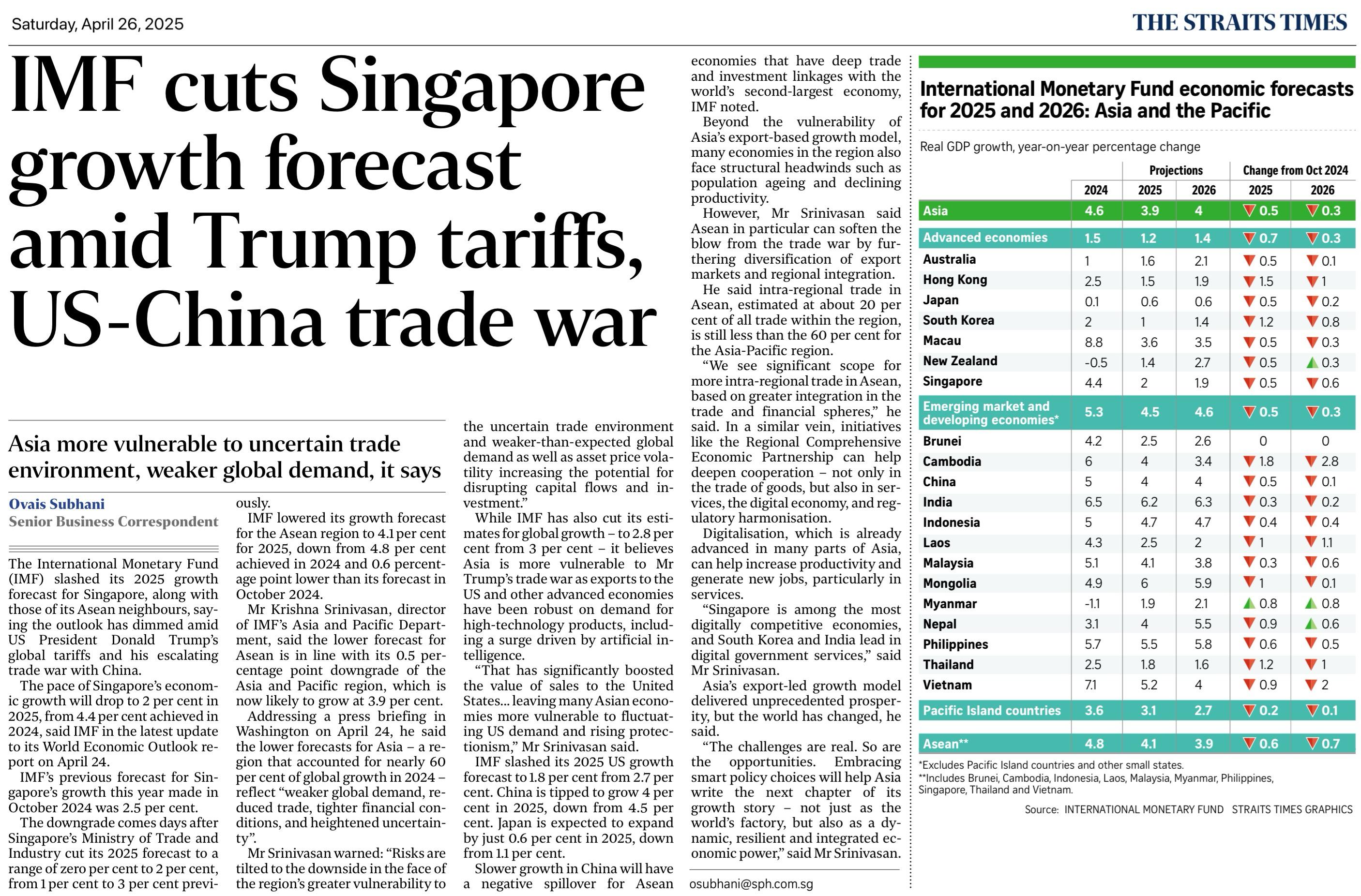 IMF cuts Sg growth forecast amid Trump tarrifs