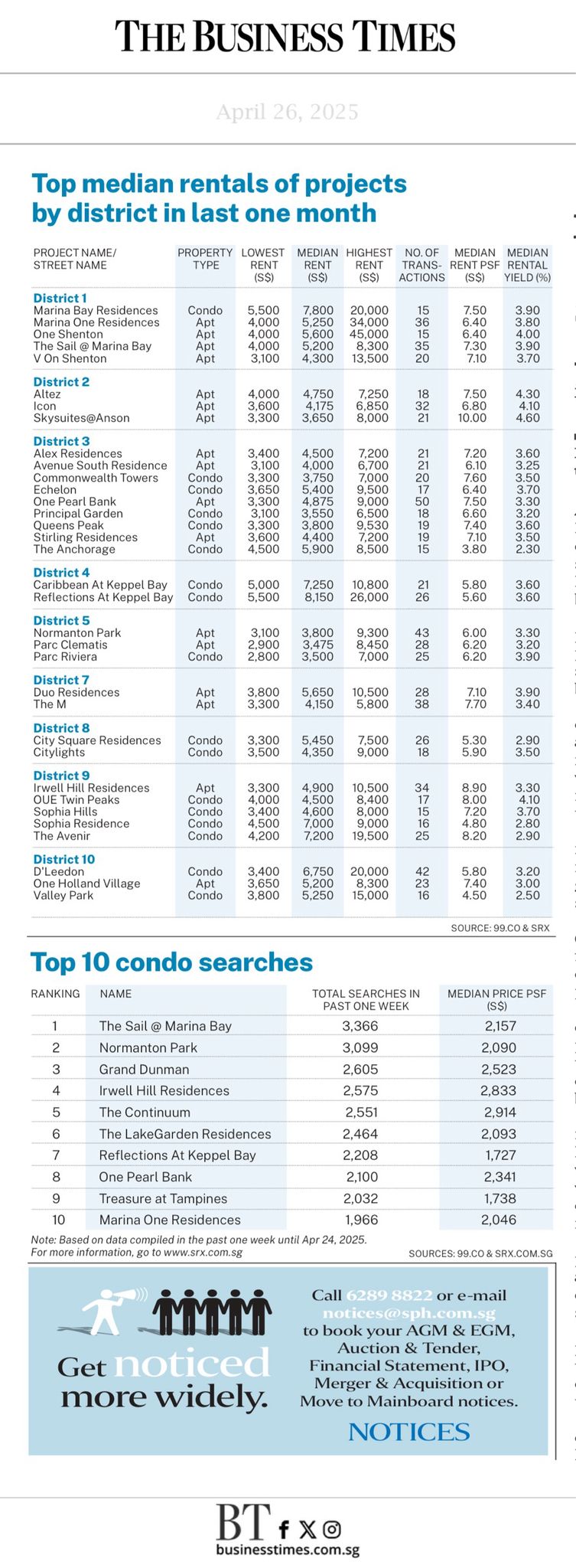 House Index
