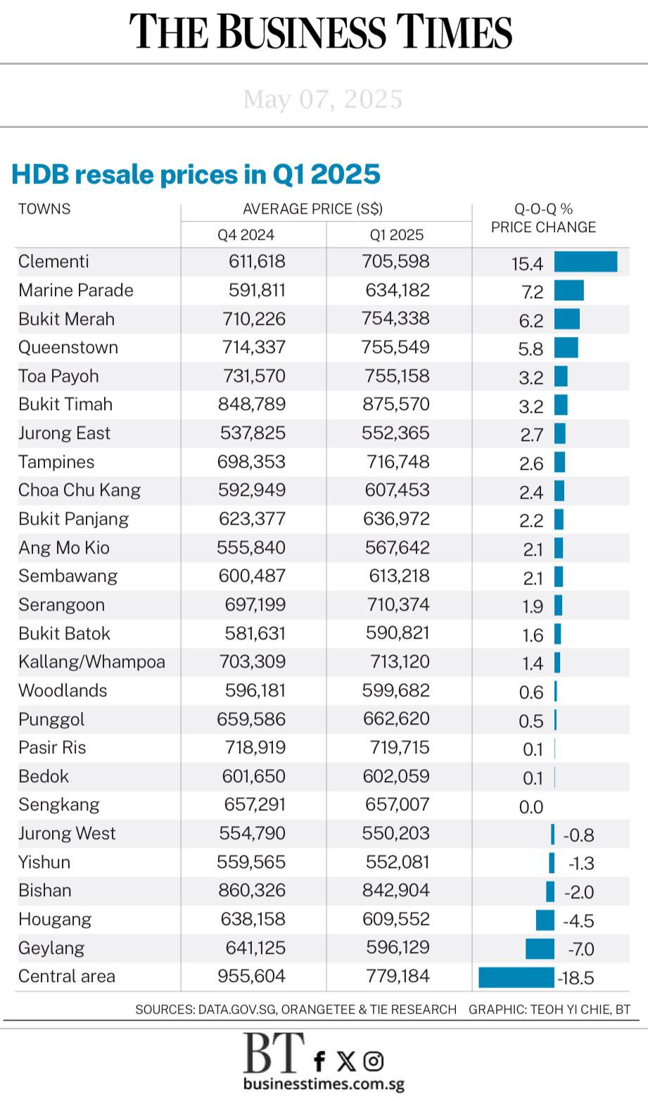 Singapore HDB